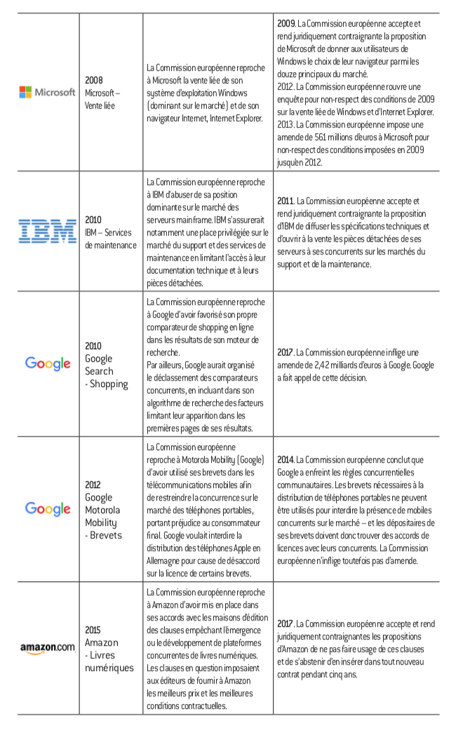 découvrez comment prendre du recul face aux géants du numérique et adopter une approche critique pour mieux comprendre leur impact sur notre quotidien.