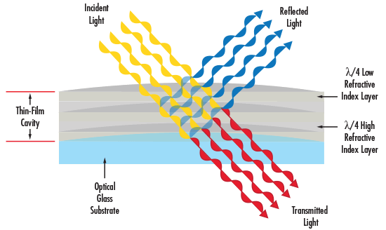 Quatre bonnes raisons d’opter pour une déposition à distance découvrez les principales raisons de choisir la déposition à distance, une solution pratique et sécurisée pour vos démarches juridiques sans déplacement.