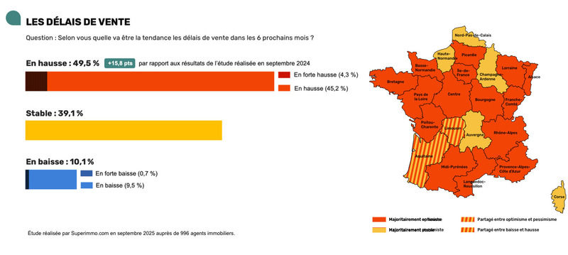 découvrez pourquoi la baisse des taux d'intérêt suscite un optimisme prudent et les conseils pour naviguer dans ce contexte économique incertain.