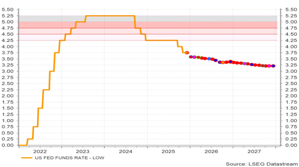 découvrez pourquoi il est essentiel de rester prudent malgré l'optimisme suscité par la baisse des taux d'intérêt et comment cette évolution impacte vos finances.