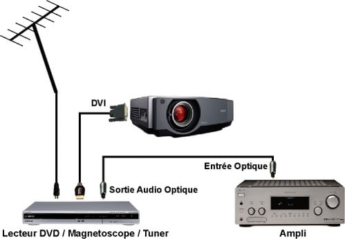 découvrez comment exploiter efficacement une prise optique tv pour améliorer la qualité de votre signal audio et profiter d'une expérience télévisuelle optimale.