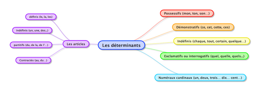 découvrez les raisons déterminantes qui influencent vos choix et prenez des décisions éclairées grâce à notre analyse approfondie.