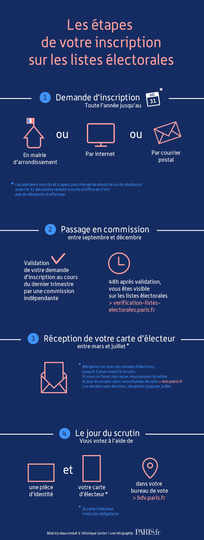 découvrez les principales raisons pour s’inscrire au registre consulaire et bénéficiez d’un accompagnement personnalisé à l’étranger, ainsi que de services adaptés aux français résidant à l’étranger.