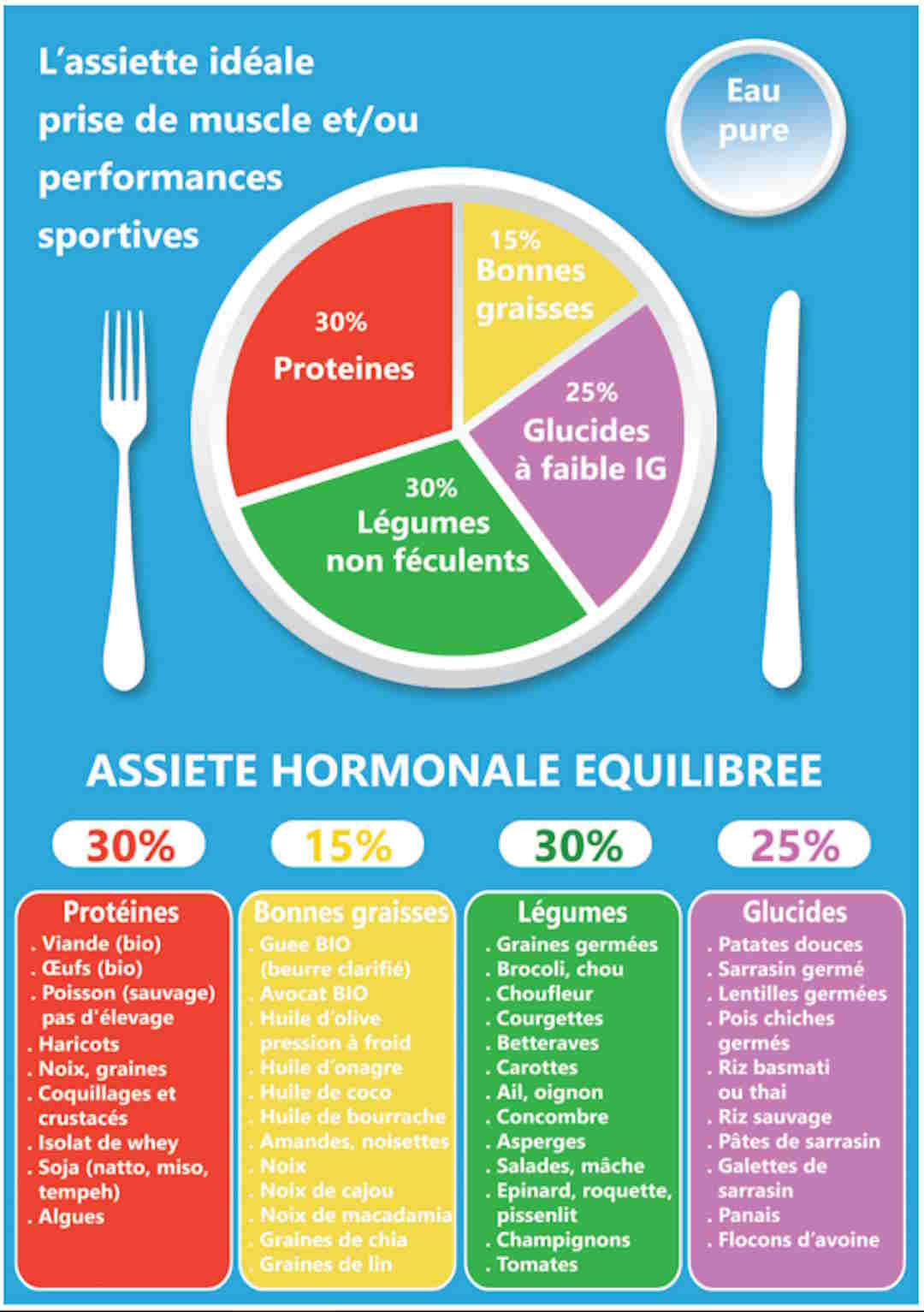 découvrez les aliments qui favorisent l'excès alimentaire et la prise de poids pour mieux comprendre leurs effets et adopter une alimentation équilibrée.