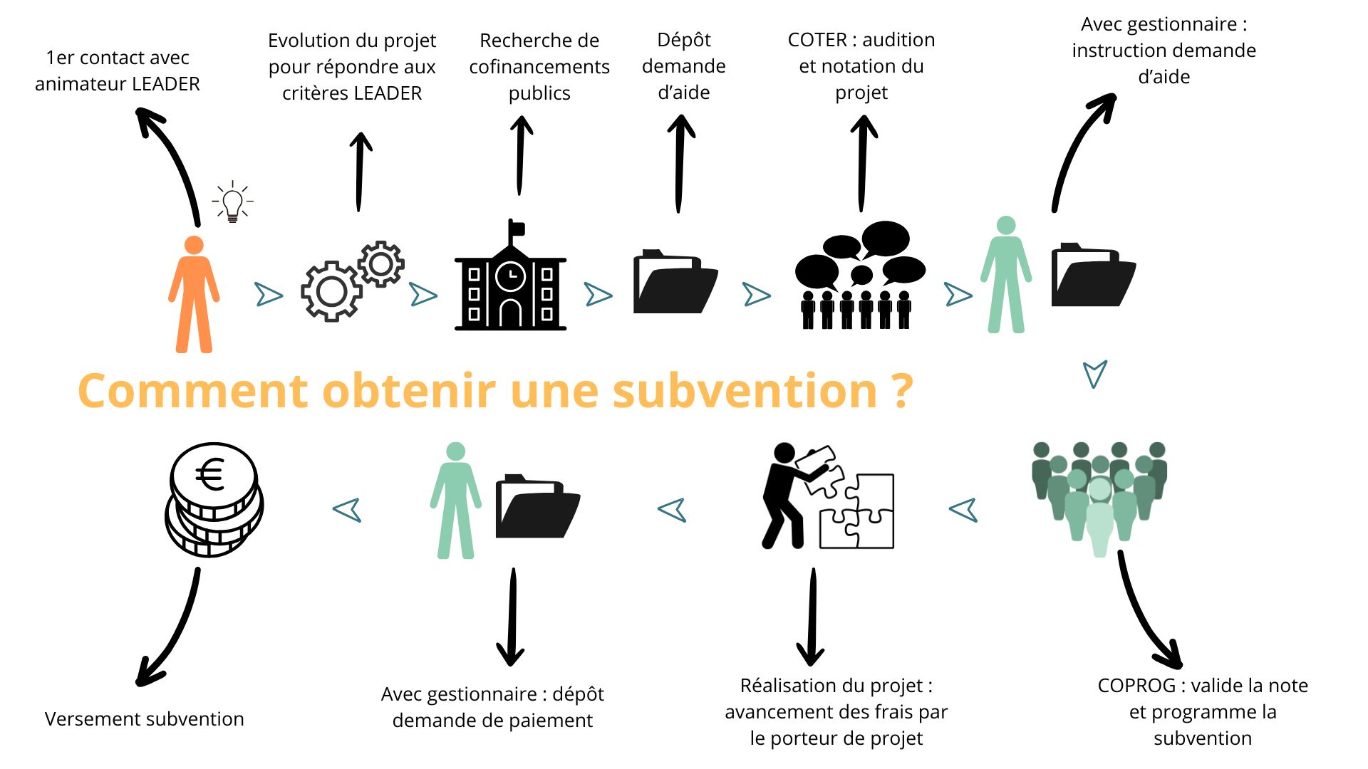 découvrez les débats et enjeux autour des subventions accordées aux stades, entre soutien au sport et critiques sur les dépenses publiques.