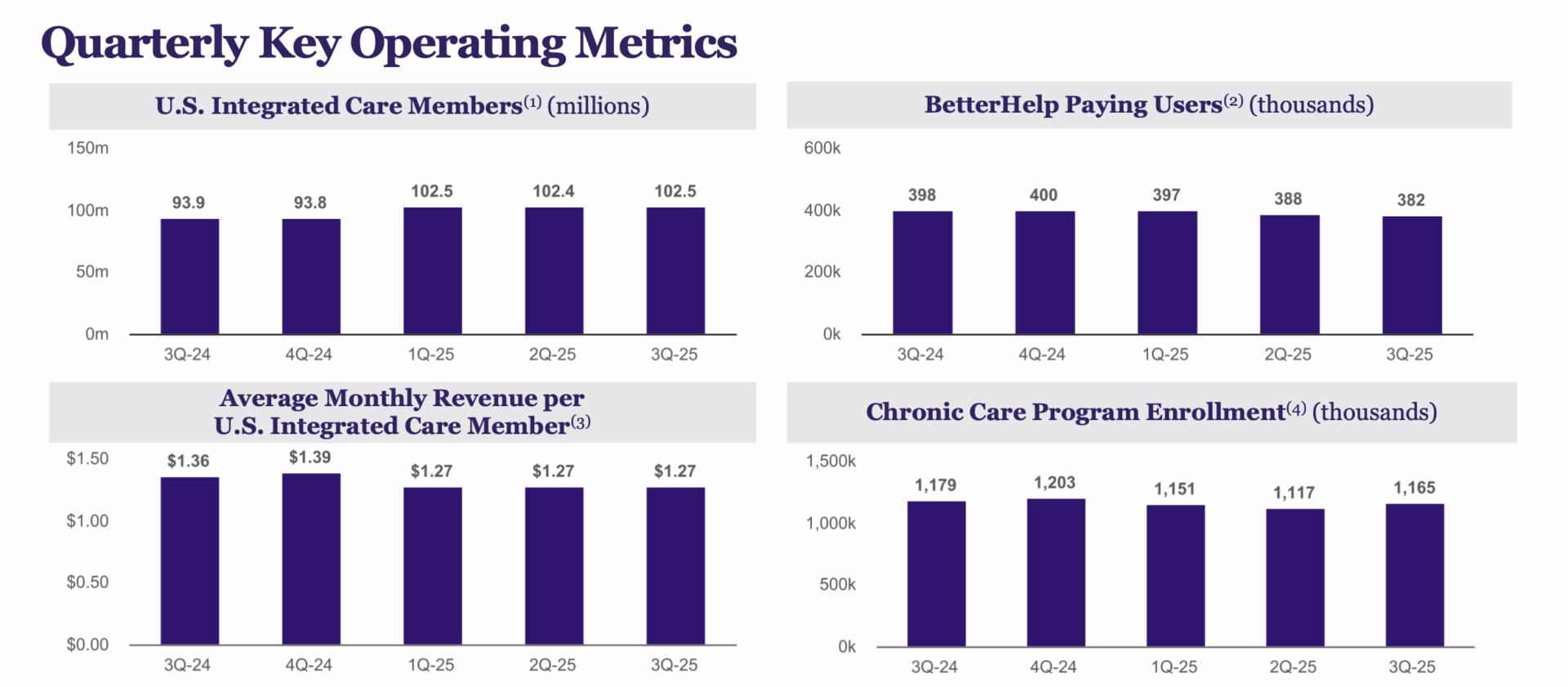 découvrez pourquoi il pourrait être judicieux d'abandonner l'action teladoc health en analysant les risques, performances financières et perspectives du marché.