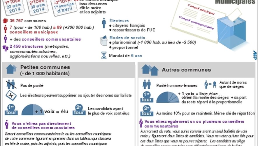 découvrez pourquoi s'impliquer aux élections municipales à 21 ans est essentiel pour faire entendre votre voix, influencer les décisions locales et construire l'avenir de votre communauté.