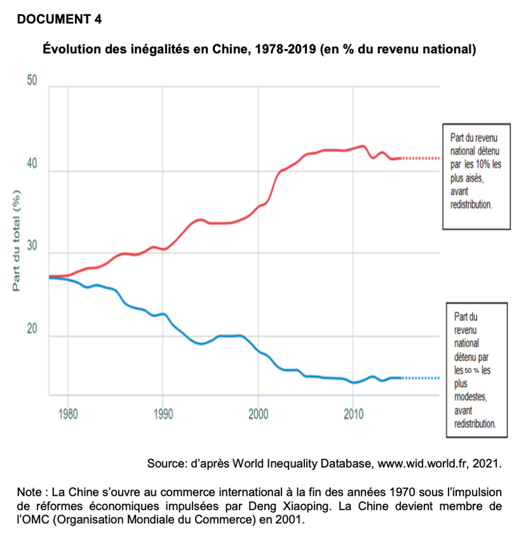 découvrez les perspectives optimistes et les tendances prometteuses qui façonnent l'avenir positif du commerce mondial.
