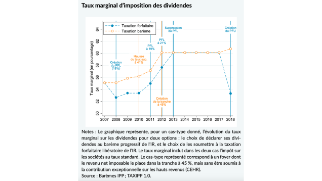 découvrez comment la décote de la taxe sur les plus-values impacte le marché immobilier en période de crise du logement, avec des analyses et conseils pour mieux comprendre ces enjeux.