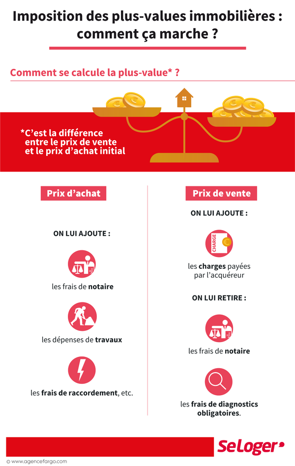 découvrez comment la décote sur la taxe des plus-values peut influencer le marché immobilier en période de crise du logement, et quelles solutions envisager.