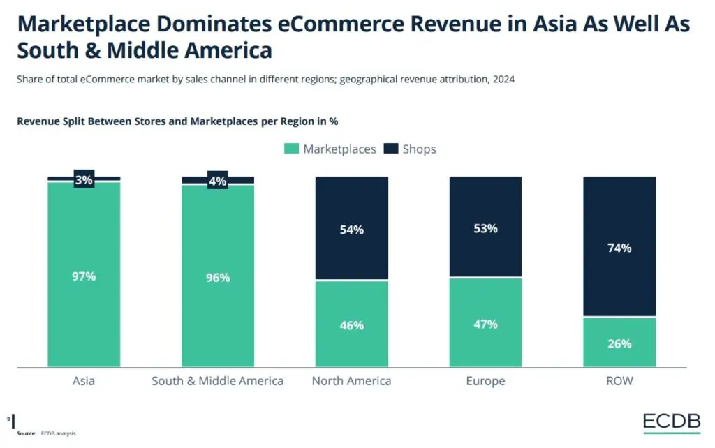 découvrez comment l'optimisme croissant stimule le commerce mondial, favorisant la croissance économique et les échanges internationaux.