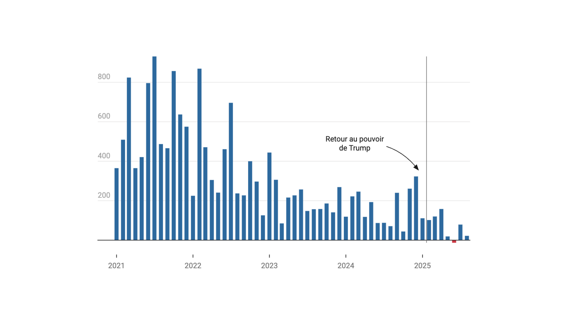 Analyse Approfondie : 10 Raisons de Garder Confiance dans l’Économie Américaine découvrez les principales raisons de croire en la solidité et la croissance de l'économie américaine, un moteur clé de l'innovation et de la prospérité mondiale.